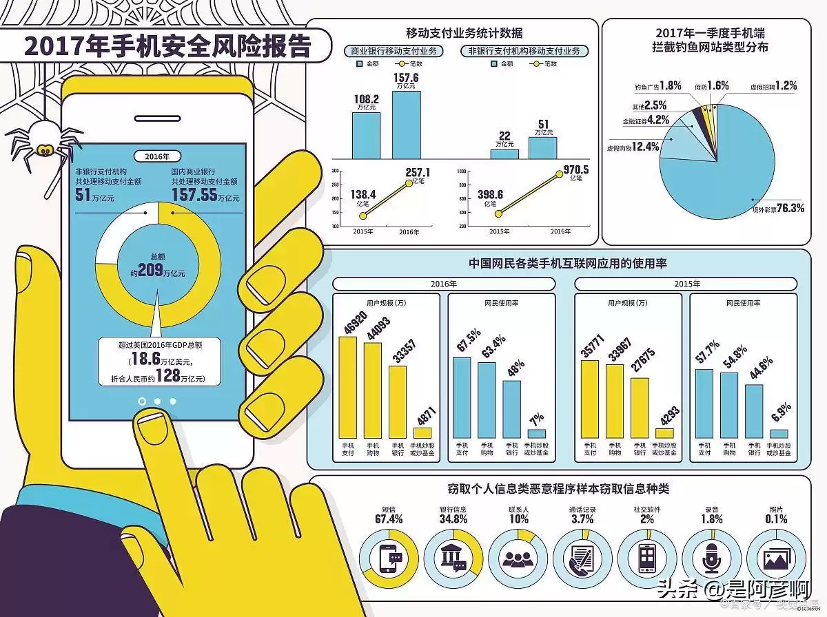 云计算大专生抢手真相：三大高薪方向与快速入职秘籍