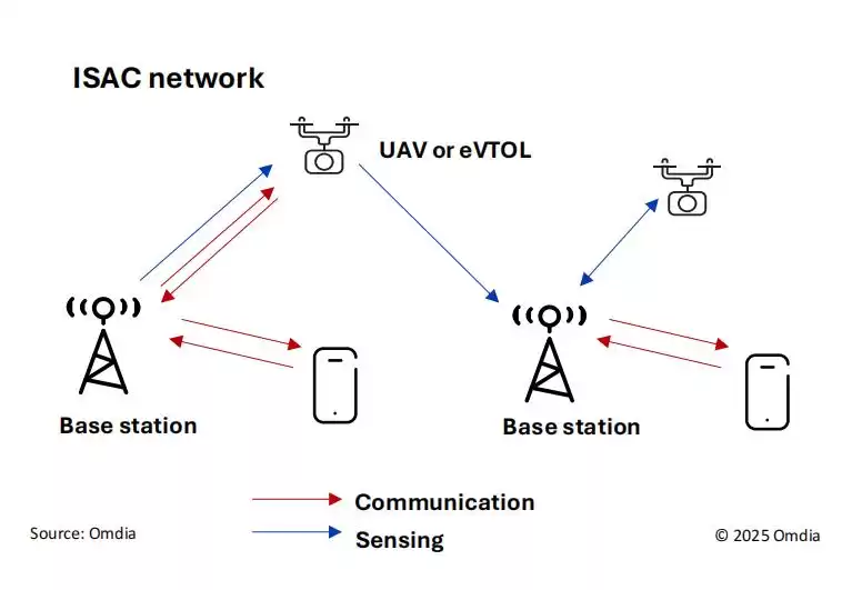 颠覆未来！爱立信CTO：四大技术趋势正重塑电信业格局