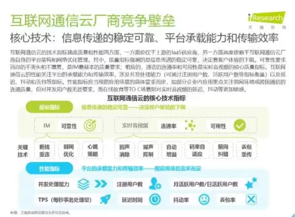 IM云服务选型揭秘：掌握三大核心指标，告别消息丢失与延迟！