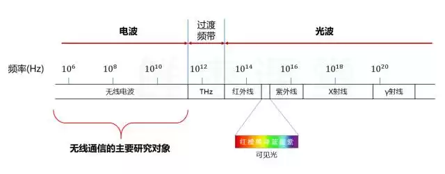 5G终极解码：从神奇公式到未来应用，一文彻底搞懂！-第8张图片-正海烽科技 - 领先的只能推广行业，智能制造解决方案提供商
