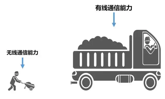 5G终极解码：从神奇公式到未来应用，一文彻底搞懂！-第7张图片-正海烽科技 - 领先的只能推广行业，智能制造解决方案提供商