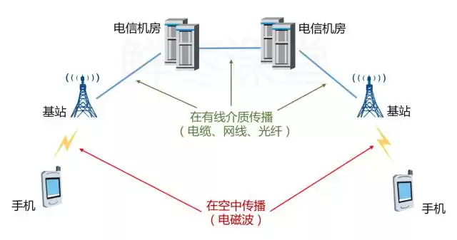 5G终极解码：从神奇公式到未来应用，一文彻底搞懂！-第5张图片-正海烽科技 - 领先的只能推广行业，智能制造解决方案提供商
