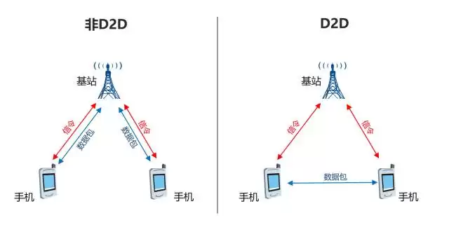 5G终极解码：从神奇公式到未来应用，一文彻底搞懂！-第29张图片-正海烽科技 - 领先的只能推广行业，智能制造解决方案提供商