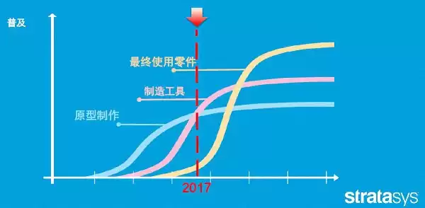 3D打印革命：颠覆性技术为何迟迟未能普及？真相在这里！