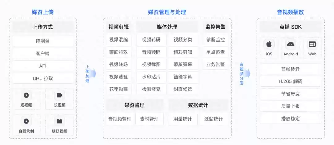 AI剪辑革命：大模型+火山引擎VOD，一句话搞定专业视频！