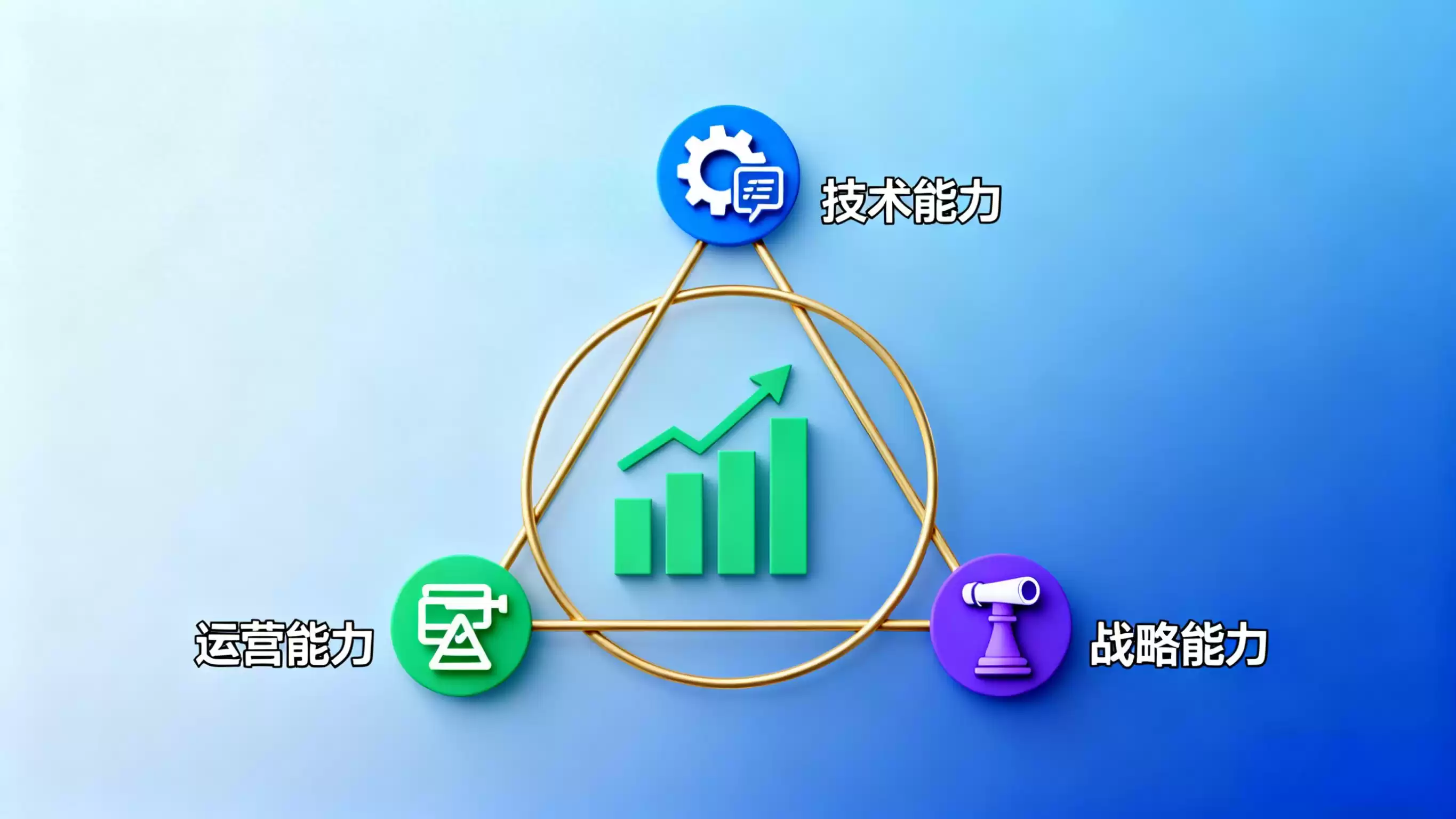 三维能力破局：卓越管理者的技术、运营、战略黄金三角