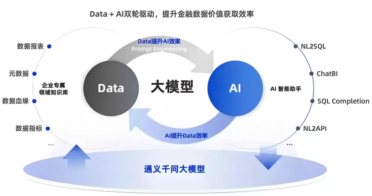 AI 技术重构电商：一场决定生死的效率革命