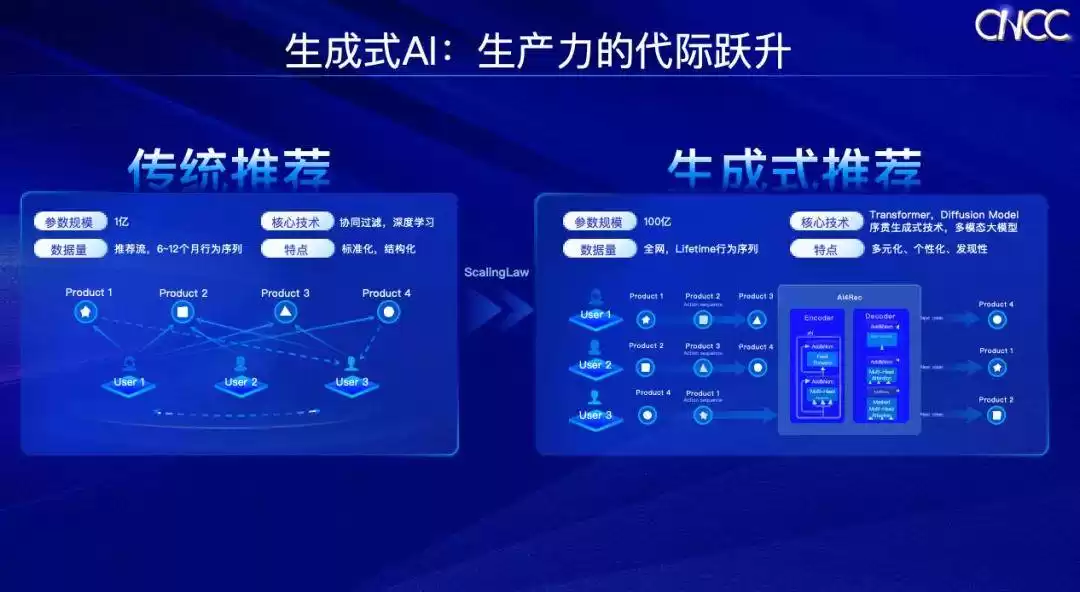 告别AI炫技！淘宝让技术潜入购物毛细血管，解决每一个具体问题