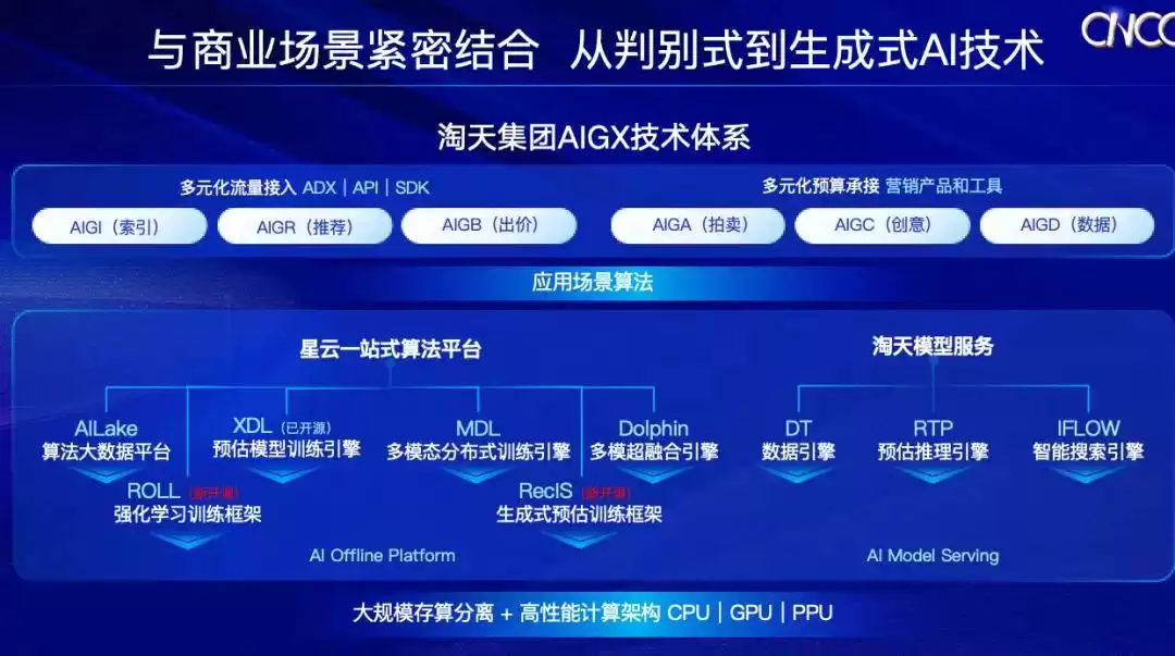告别AI炫技！淘宝让技术潜入购物毛细血管，解决每一个具体问题