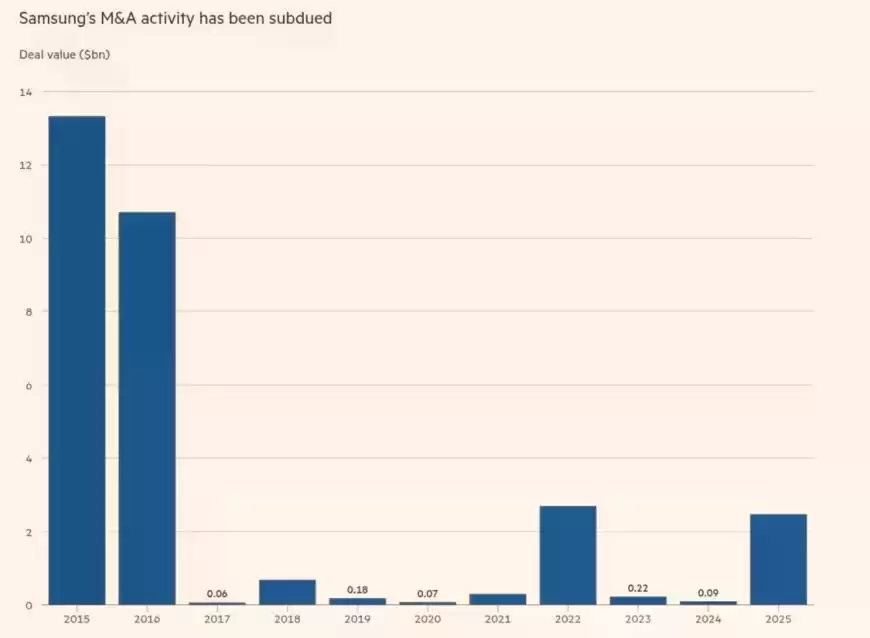 突围AI红海！李在镕启动三星并购闪电战，争夺技术霸权