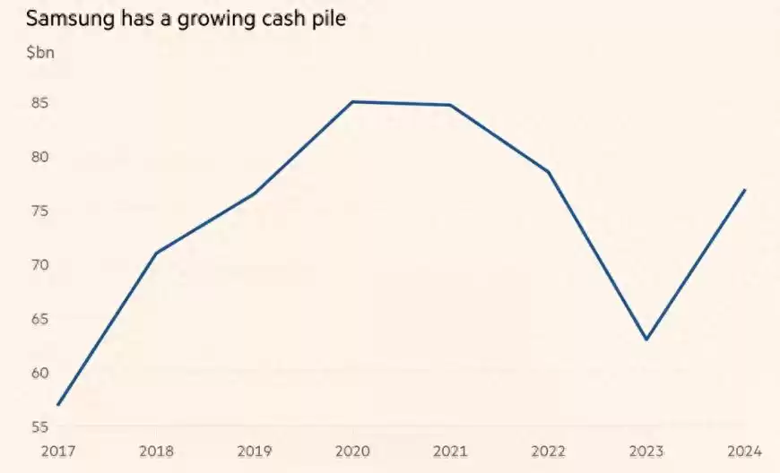突围AI红海！李在镕启动三星并购闪电战，争夺技术霸权