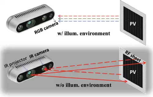 告别电线！LED隔空供电技术突破：5米无线输电，开启无电池时代