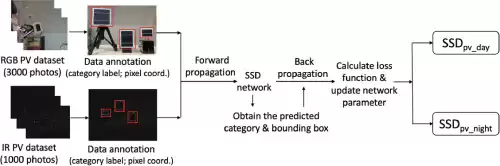告别电线！LED隔空供电技术突破：5米无线输电，开启无电池时代