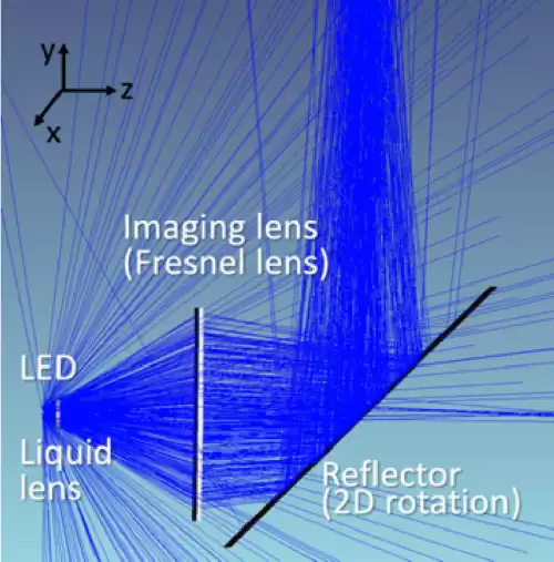 告别电线！LED隔空供电技术突破：5米无线输电，开启无电池时代