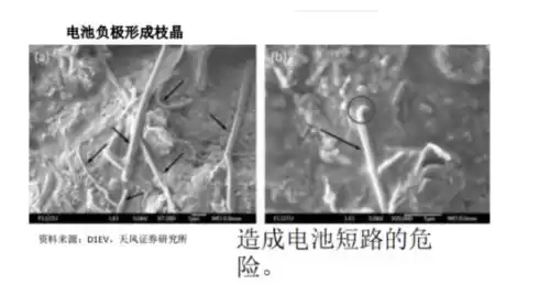 固态电池引爆万亿赛道:锂电池技术路线的下一座金矿,你准备好了吗?-第2张图片-正海烽科技 - 领先的只能推广行业,智能制造解决方案提供商 固态电池引爆万亿赛道:锂电池技术路线的下一座金矿,你准备好了吗?-第2张图片-正海烽科技 - 领先的只能推广行业,智能制造解决方案提供商