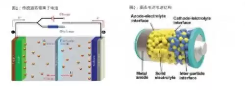 固态电池引爆万亿赛道:锂电池技术路线的下一座金矿,你准备好了吗?-第1张图片-正海烽科技 - 领先的只能推广行业,智能制造解决方案提供商 固态电池引爆万亿赛道:锂电池技术路线的下一座金矿,你准备好了吗?-第1张图片-正海烽科技 - 领先的只能推广行业,智能制造解决方案提供商