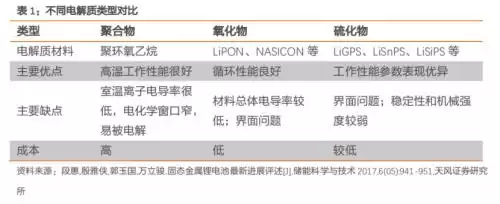 固态电池引爆万亿赛道:锂电池技术路线的下一座金矿,你准备好了吗?-第3张图片-正海烽科技 - 领先的只能推广行业,智能制造解决方案提供商 固态电池引爆万亿赛道:锂电池技术路线的下一座金矿,你准备好了吗?-第3张图片-正海烽科技 - 领先的只能推广行业,智能制造解决方案提供商