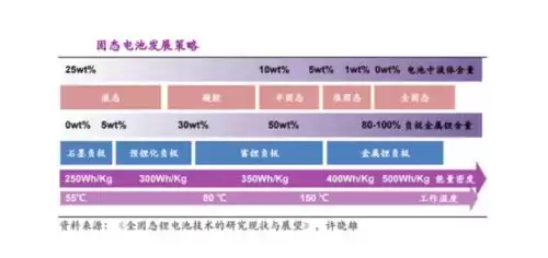 固态电池引爆万亿赛道:锂电池技术路线的下一座金矿,你准备好了吗?-第7张图片-正海烽科技 - 领先的只能推广行业,智能制造解决方案提供商 固态电池引爆万亿赛道:锂电池技术路线的下一座金矿,你准备好了吗?-第7张图片-正海烽科技 - 领先的只能推广行业,智能制造解决方案提供商