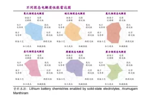 固态电池引爆万亿赛道:锂电池技术路线的下一座金矿,你准备好了吗?-第4张图片-正海烽科技 - 领先的只能推广行业,智能制造解决方案提供商 固态电池引爆万亿赛道:锂电池技术路线的下一座金矿,你准备好了吗?-第4张图片-正海烽科技 - 领先的只能推广行业,智能制造解决方案提供商