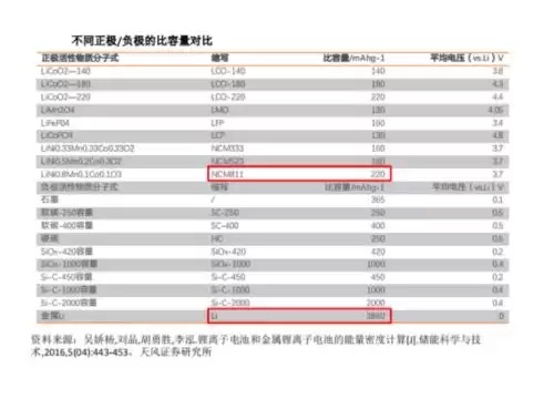 固态电池引爆万亿赛道:锂电池技术路线的下一座金矿,你准备好了吗?-第6张图片-正海烽科技 - 领先的只能推广行业,智能制造解决方案提供商 固态电池引爆万亿赛道:锂电池技术路线的下一座金矿,你准备好了吗?-第6张图片-正海烽科技 - 领先的只能推广行业,智能制造解决方案提供商