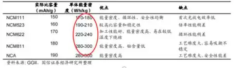 固态电池引爆万亿赛道:锂电池技术路线的下一座金矿,你准备好了吗?-第5张图片-正海烽科技 - 领先的只能推广行业,智能制造解决方案提供商 固态电池引爆万亿赛道:锂电池技术路线的下一座金矿,你准备好了吗?-第5张图片-正海烽科技 - 领先的只能推广行业,智能制造解决方案提供商