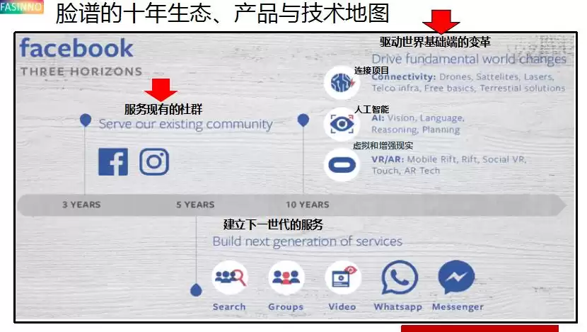 制胜未来：技术地图——企业十年战略规划的终极蓝图