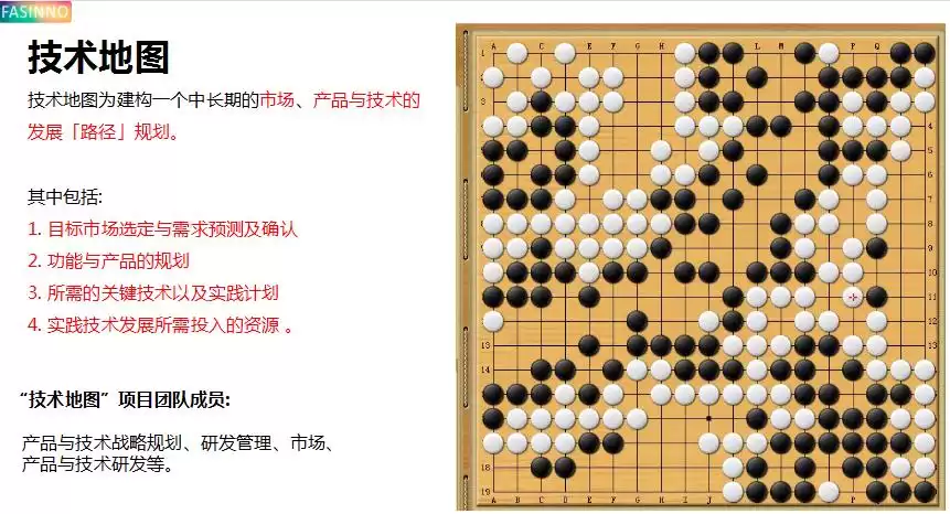 制胜未来：技术地图——企业十年战略规划的终极蓝图