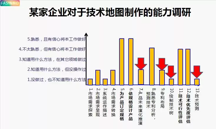 制胜未来：技术地图——企业十年战略规划的终极蓝图