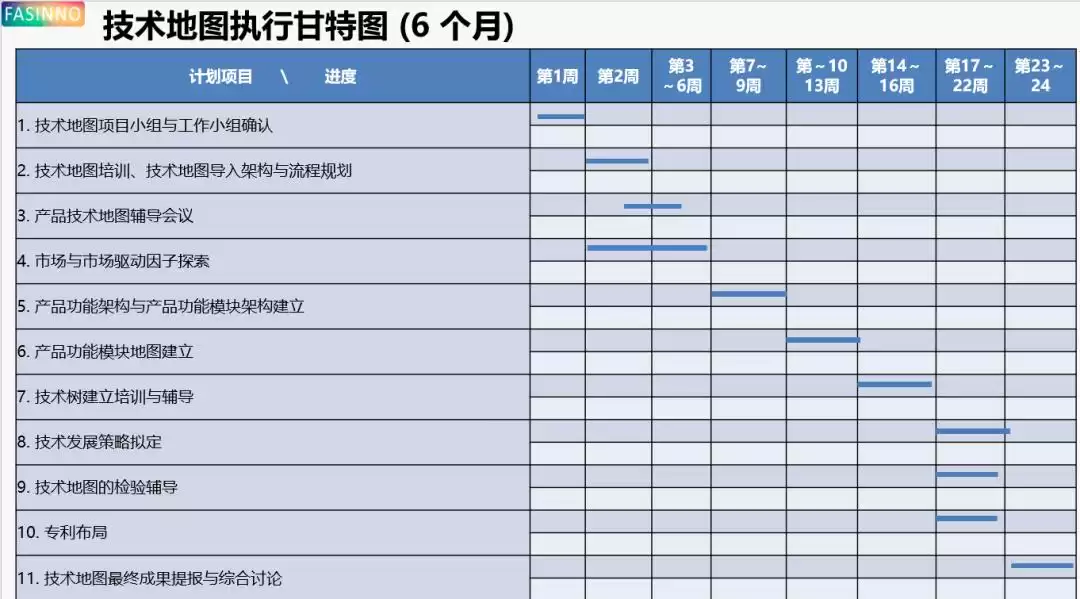 制胜未来：技术地图——企业十年战略规划的终极蓝图