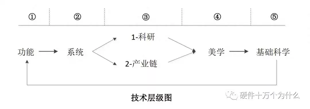 从功能到美学:硬件工程师的层级跃升核心指南,解锁产品终极竞争力密码-第1张图片-正海烽科技 - 领先的只能推广行业,智能制造解决方案提供商 从功能到美学:硬件工程师的层级跃升核心指南,解锁产品终极竞争力密码-第1张图片-正海烽科技 - 领先的只能推广行业,智能制造解决方案提供商
