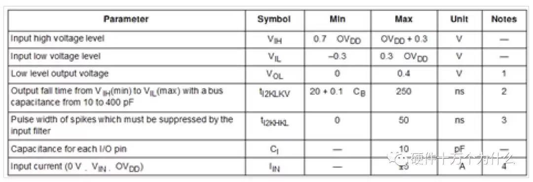 从功能到美学:硬件工程师的层级跃升核心指南,解锁产品终极竞争力密码-第8张图片-正海烽科技 - 领先的只能推广行业,智能制造解决方案提供商 从功能到美学:硬件工程师的层级跃升核心指南,解锁产品终极竞争力密码-第8张图片-正海烽科技 - 领先的只能推广行业,智能制造解决方案提供商