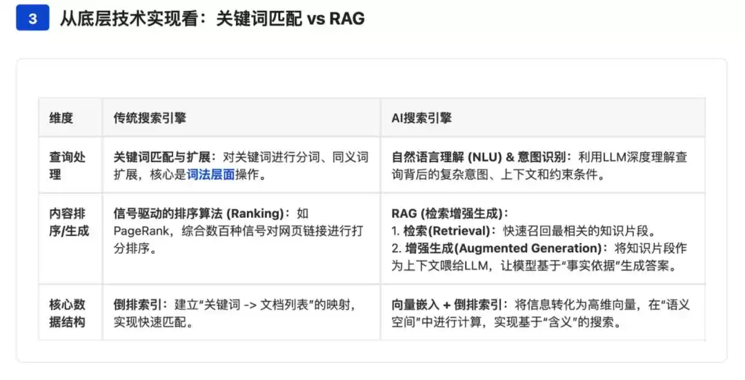 AI搜索革命：万字深度解析概念、商业、产品与技术前沿