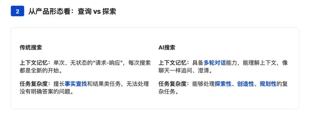 AI搜索革命：万字深度解析概念、商业、产品与技术前沿