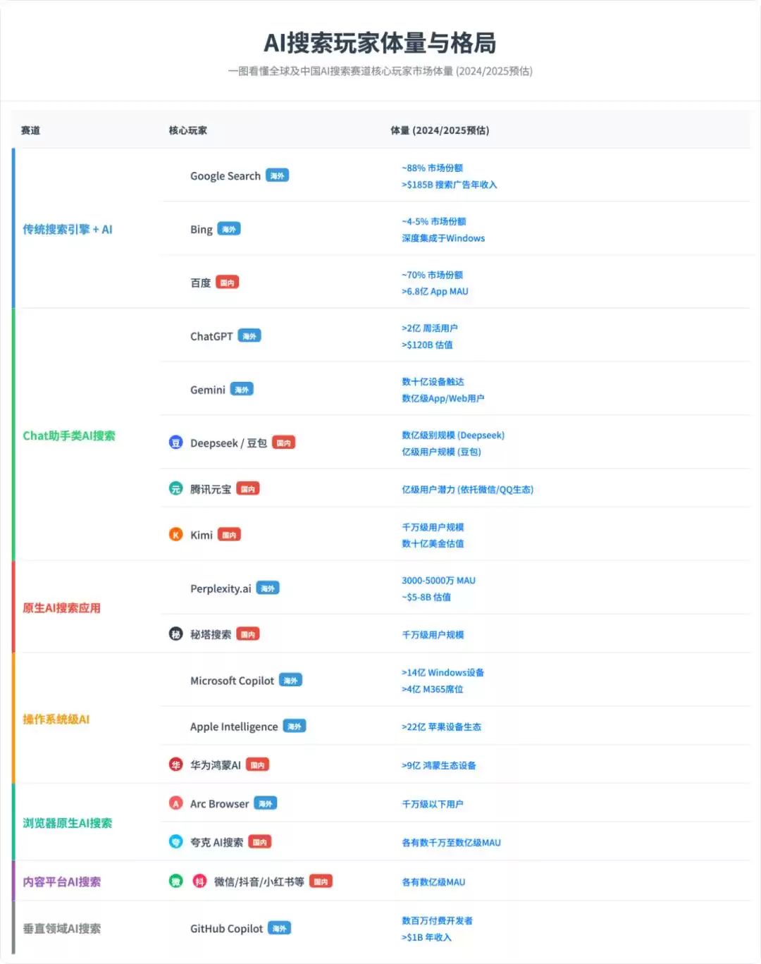 AI搜索革命：万字深度解析概念、商业、产品与技术前沿
