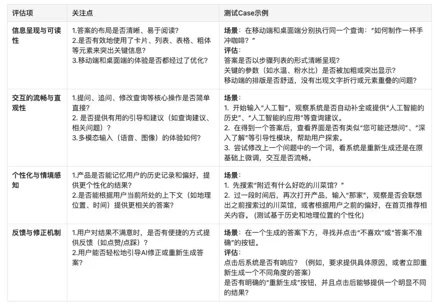 AI搜索革命：万字深度解析概念、商业、产品与技术前沿