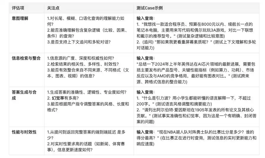 AI搜索革命：万字深度解析概念、商业、产品与技术前沿
