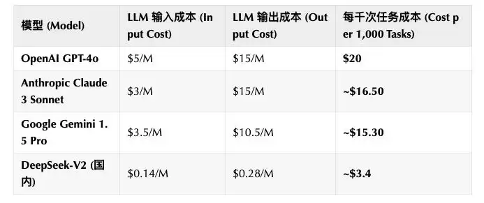AI搜索革命：万字深度解析概念、商业、产品与技术前沿