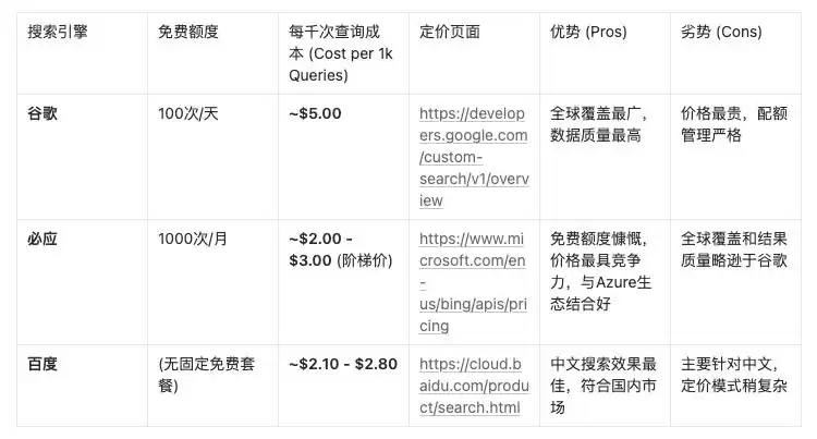 AI搜索革命：万字深度解析概念、商业、产品与技术前沿