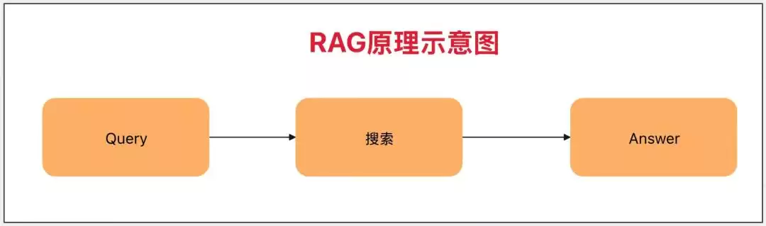 AI搜索革命：万字深度解析概念、商业、产品与技术前沿