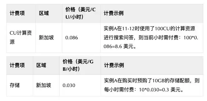 AI搜索革命：万字深度解析概念、商业、产品与技术前沿