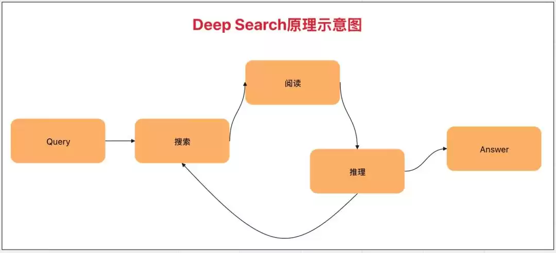 AI搜索革命：万字深度解析概念、商业、产品与技术前沿