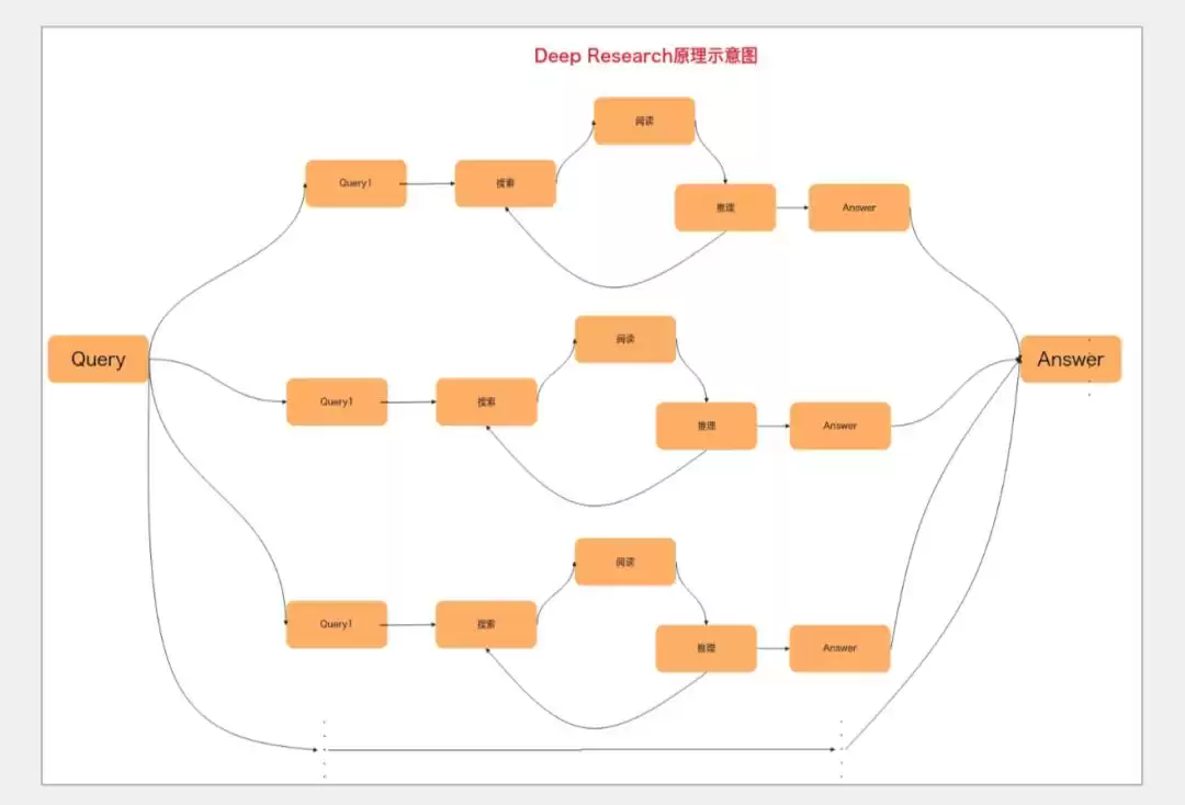 AI搜索革命：万字深度解析概念、商业、产品与技术前沿