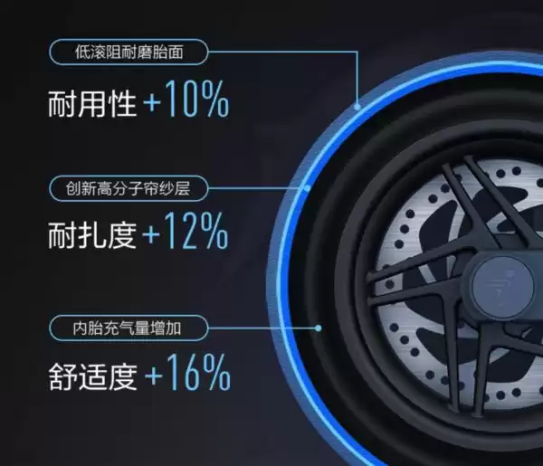 硬核解密：九号电动滑板车如何用科技颠覆你的出行？