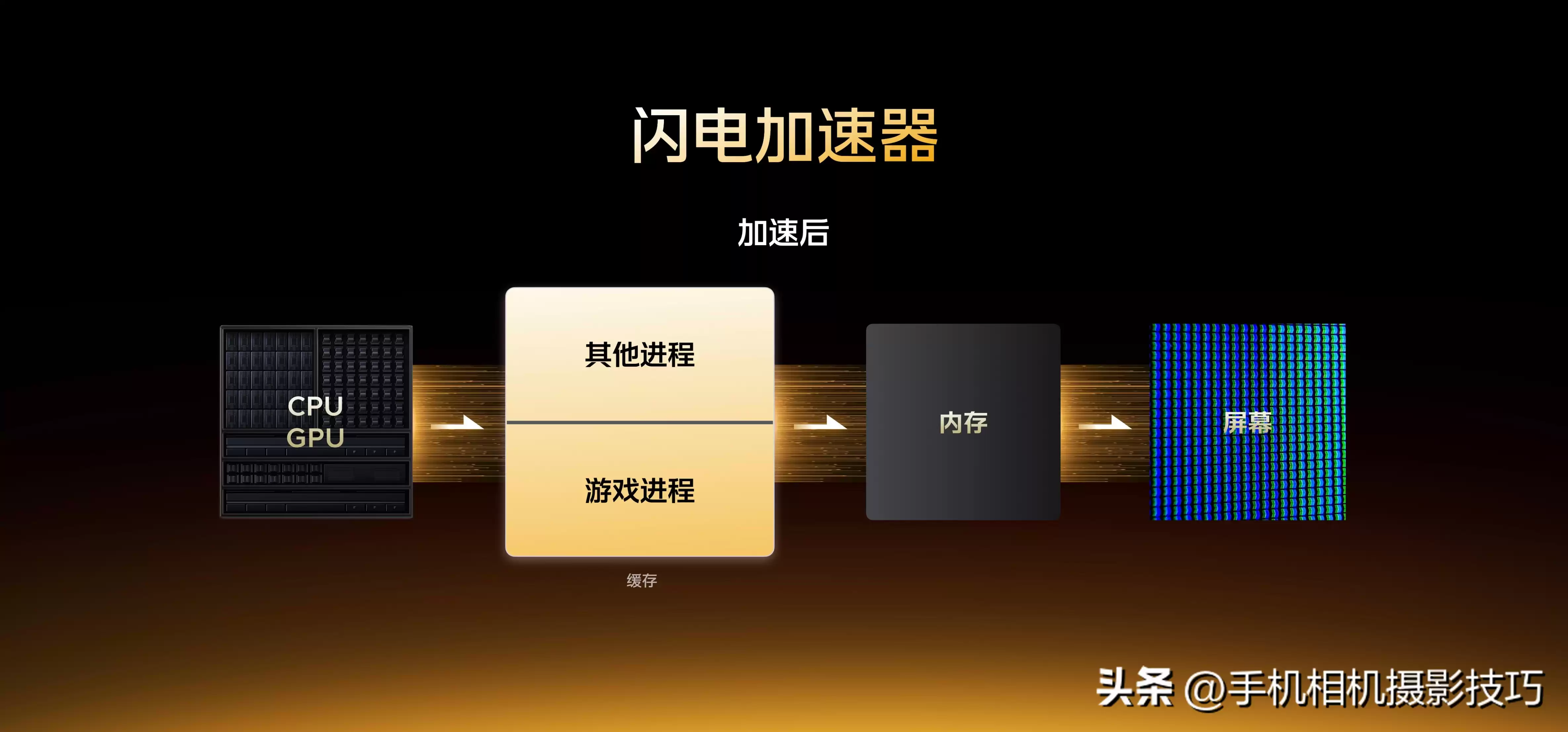 手游天花板粉碎者！iQOO 15三大王牌技术引爆跨代革命