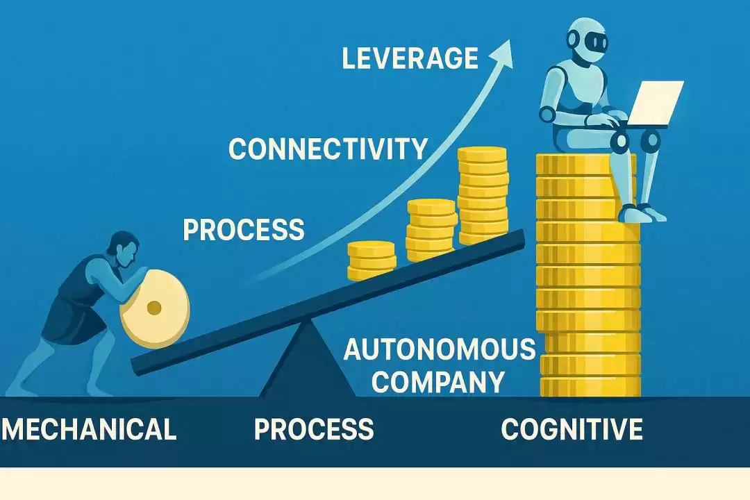 从体力到认知：技术杠杆的终极一跃，如何引爆“无人公司”革命？