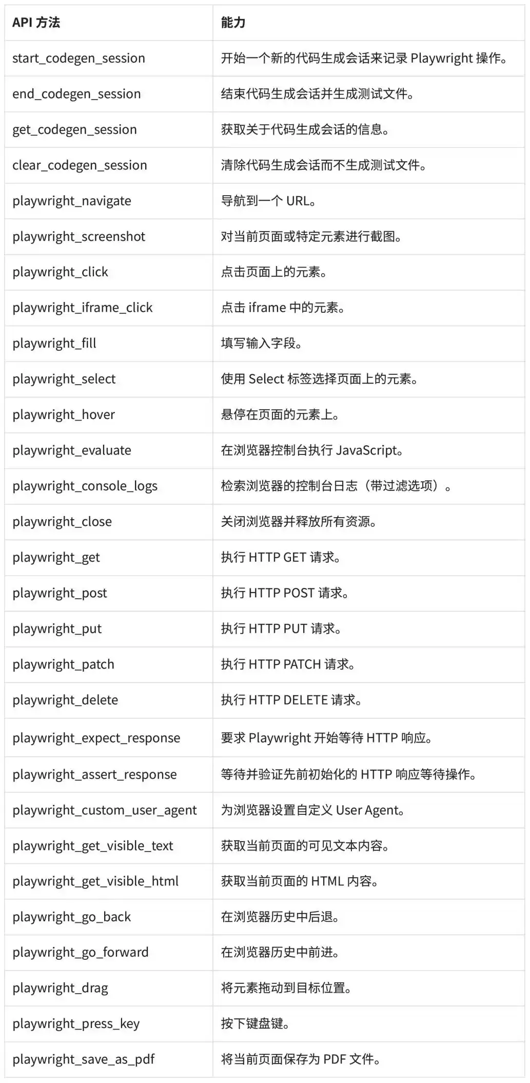 告别手动测试！Trae IDE + MCP 实现智能网页自动化，效率飙升秘籍