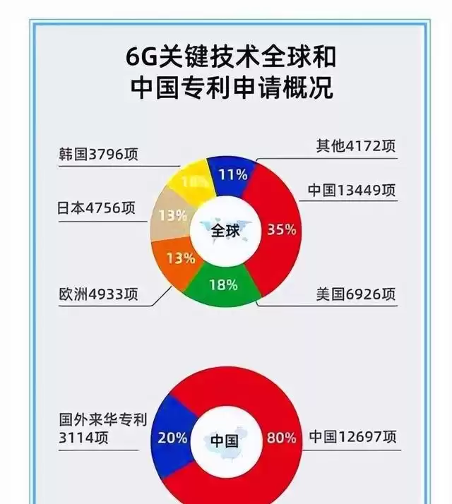 惊天逆转！64项核心科技美国仅占7席，中国霸榜57项引领未来