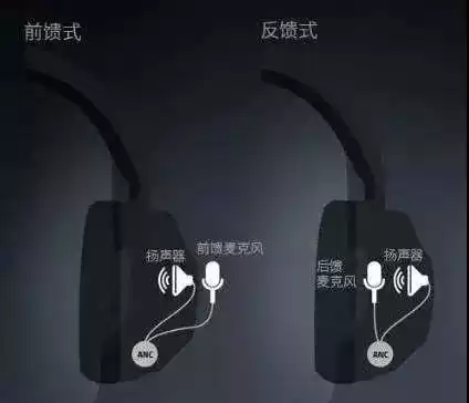 降噪耳机终极揭秘：是黑科技还是智商税？一文看透降噪真相！