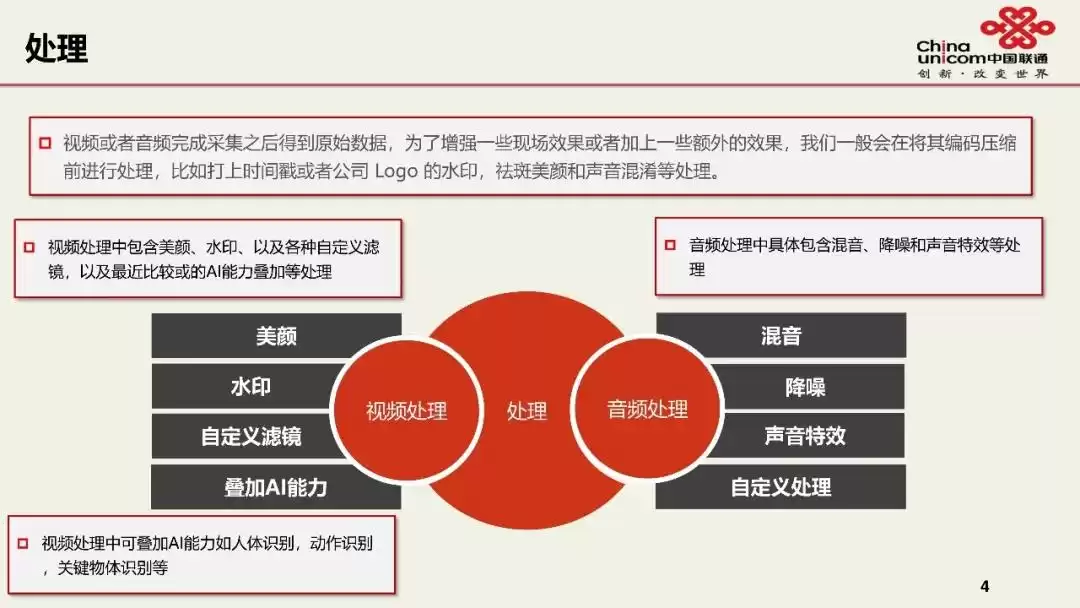 视频直播技术终极指南：联通专家实战，PPT限时免费领！