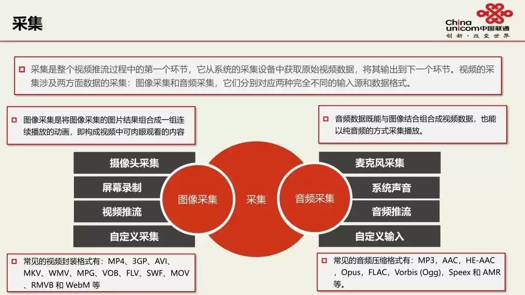 视频直播技术终极指南：联通专家实战，PPT限时免费领！